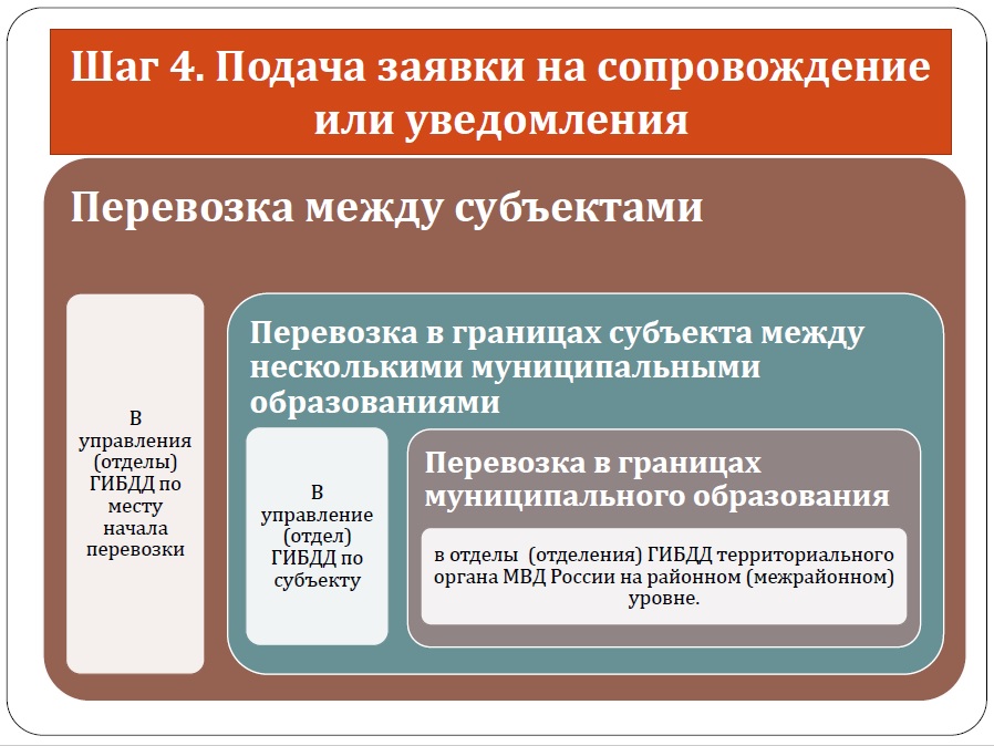 О правилах организованной перевозки групп детей автобусами